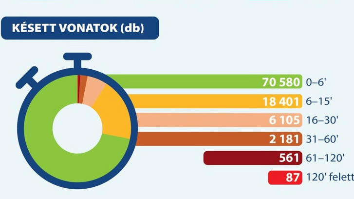 menetrendszerusegi adatok final augusztus