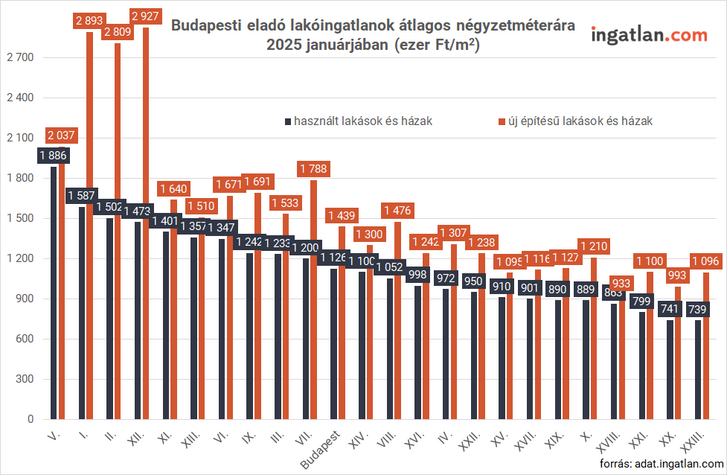 Öveket becsatolni: minden jel arra utal, hogy nem 2025-ben oldódnak a lakhatási nehézségek