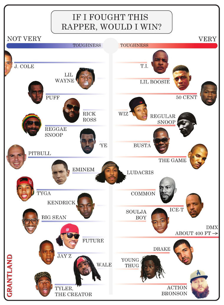 rapper-fight-chart2