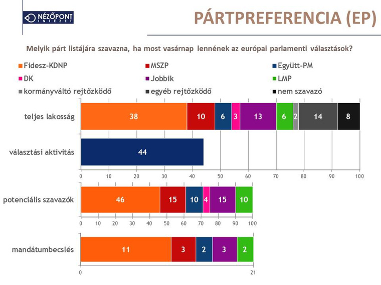 Nezopont Intezet kozvelemeny kutatas