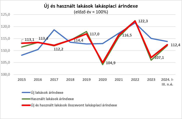 Hiába a kormányzati élénkítés, nincs pénzük a magyaroknak, és ez jól látszik