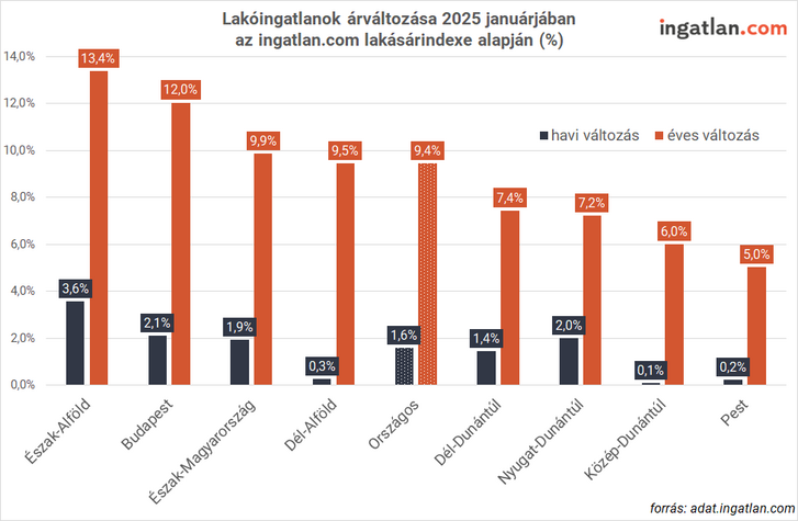 Lakhatási válság közepette emelnek kamatot a bankok? – Utánajártunk