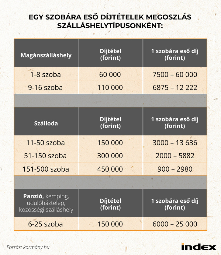 Csatát nyertek a kicsik: ezt akarta, de végül meghátrált a kormány