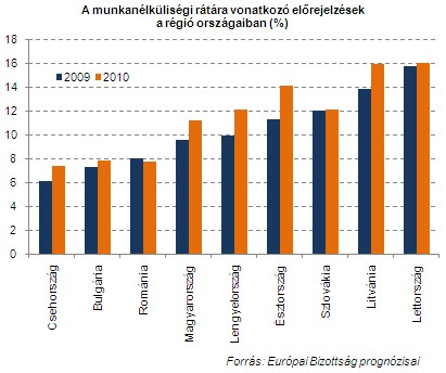 munkanelkregio