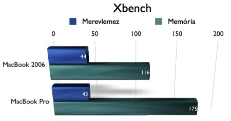 xbench.001