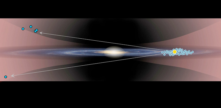 Galaxisunk korongjának kiszélesedése az öt cefeida változócsillag (bal oldali kék pöttyök) távolságmeghatározása alapján. A Napot sárga korong jelöli. A jobb oldali kék pontok az ismert, közeli cefeidákat mutatják