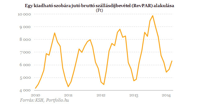 graf1