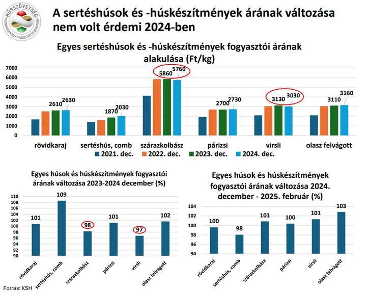 serteshus arak ksh husszovetseg