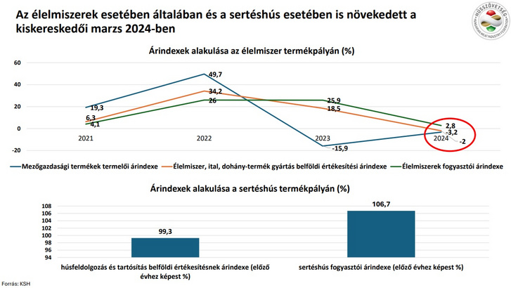 husszovetseg kiskermarzs ksh