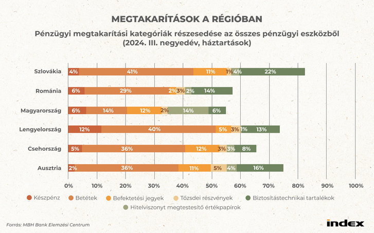 mbh grafikon 2