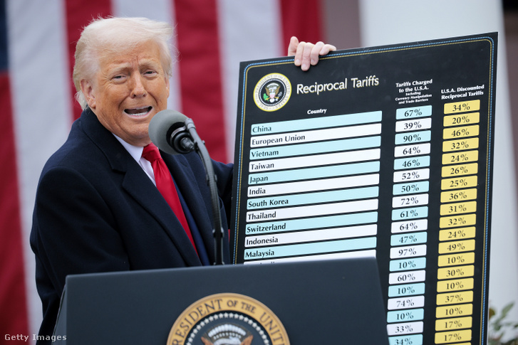 Donald Trump 2025. április 2-án Washingtonban