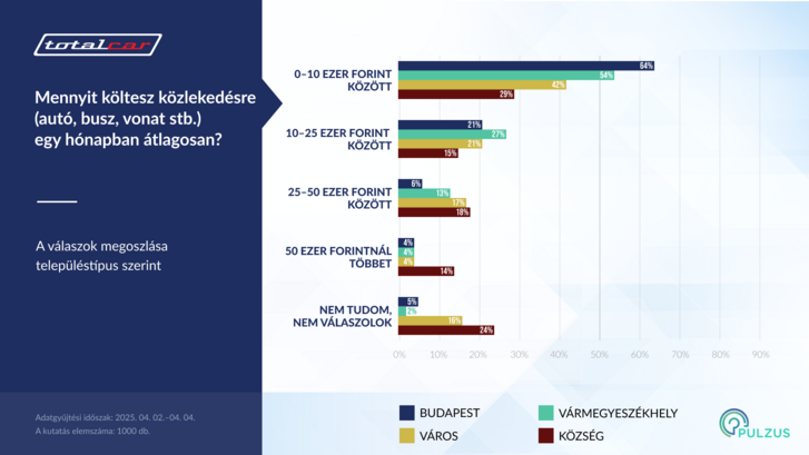 Településtípus szerint.png