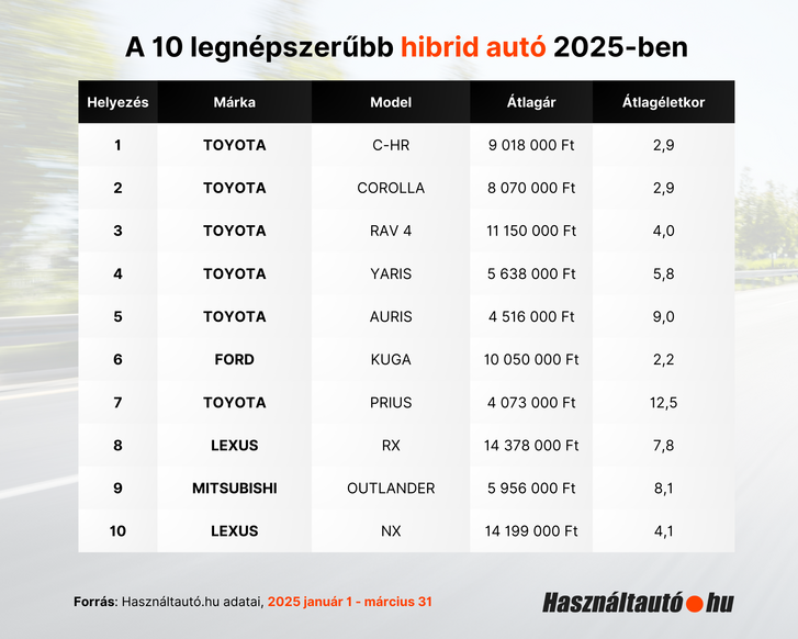 HAHU Infografika.png