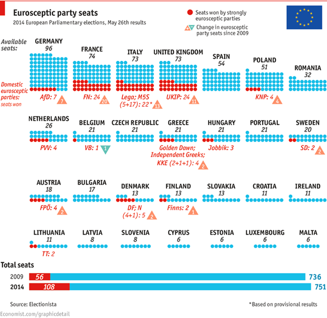 Euroszkeptikus pártok az EP-ben