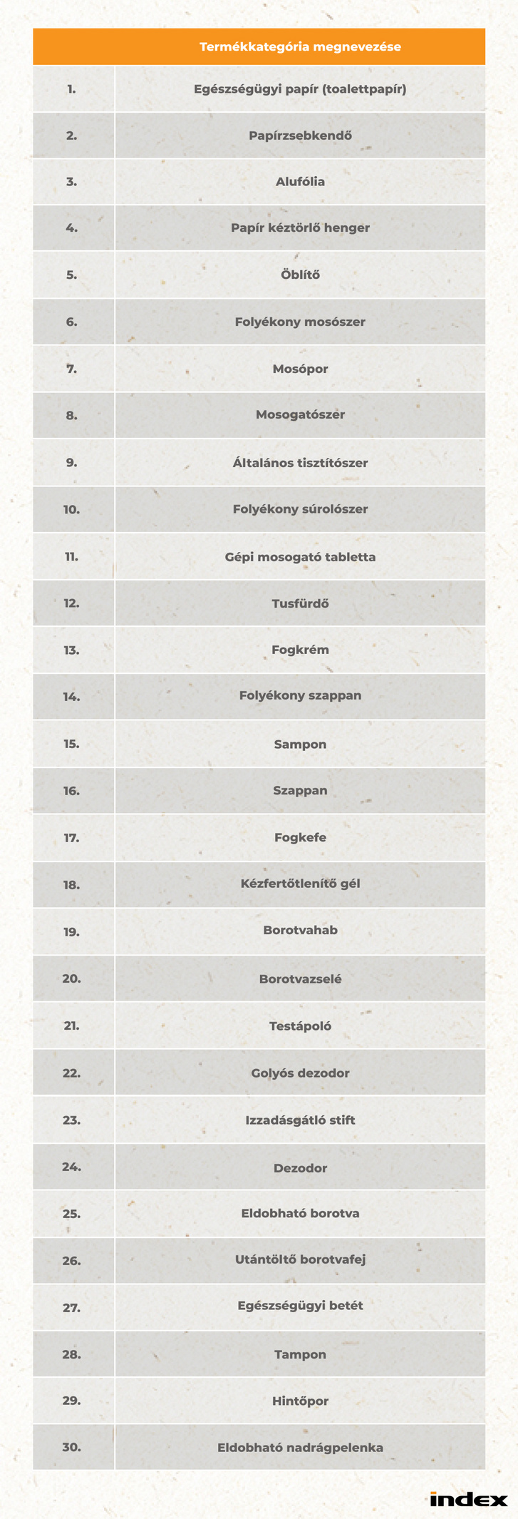 Termékkategória megnevezése