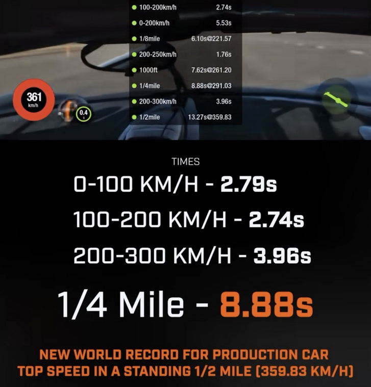 Forrás: Christian von Koenigsegg