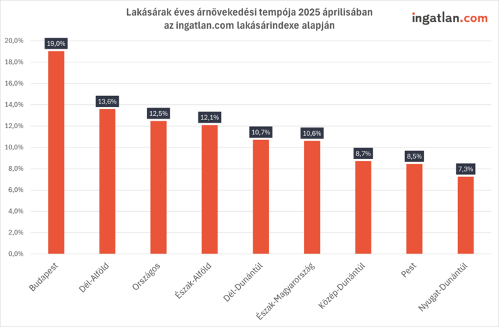 regionális.png