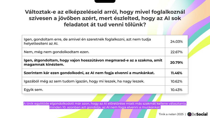 BeSocial Magyar Tinik a neten 2025 5