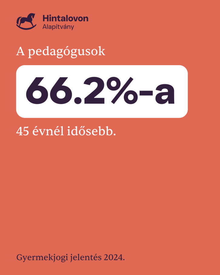 Hintalovon Alapítvány - Gyermekjogi jelentés 2024 (8).png