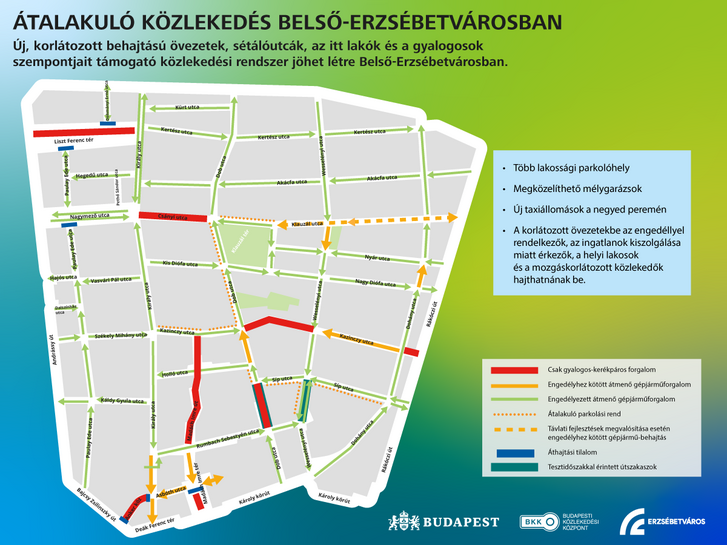 belso erzsebetvaros terkep terv BKK.png