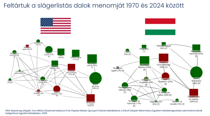 Az 1970 és 2024 év közötti dalok jelentéséből alkotott dalok menomja