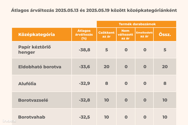 A teljes méretért kattintson!