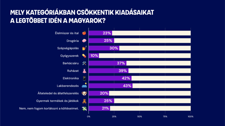Magyarországi tendenciák