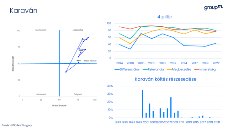 A Karavánsajt útja kifejezetten szokatlan kanyarokat vett, de végül stabilizálódott