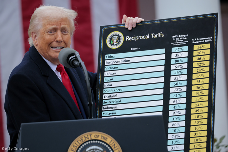 Donald Trump amerikai elnök további vámokat jelent be az USA-ba importált árukra 2025. április 2-án