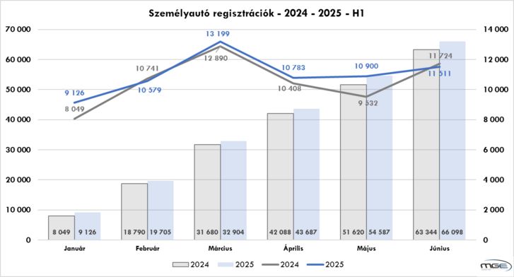 szemelyauto eladasok mge.png
