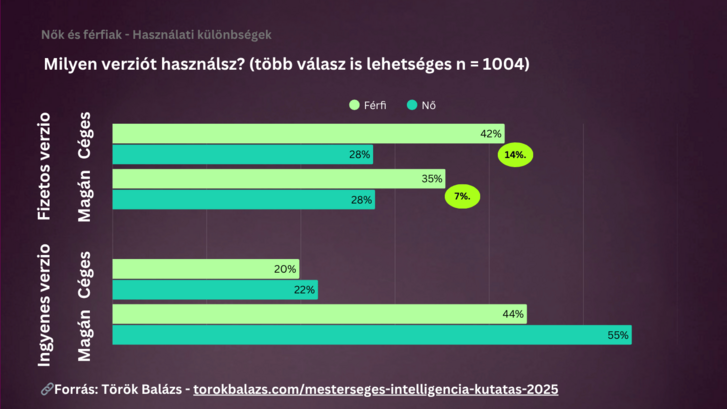 A nők egyértelműen hátrányban vannak