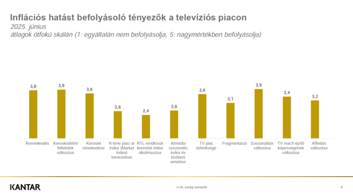 Számos tényező befolyásolja az inflációt a televíziós piacon