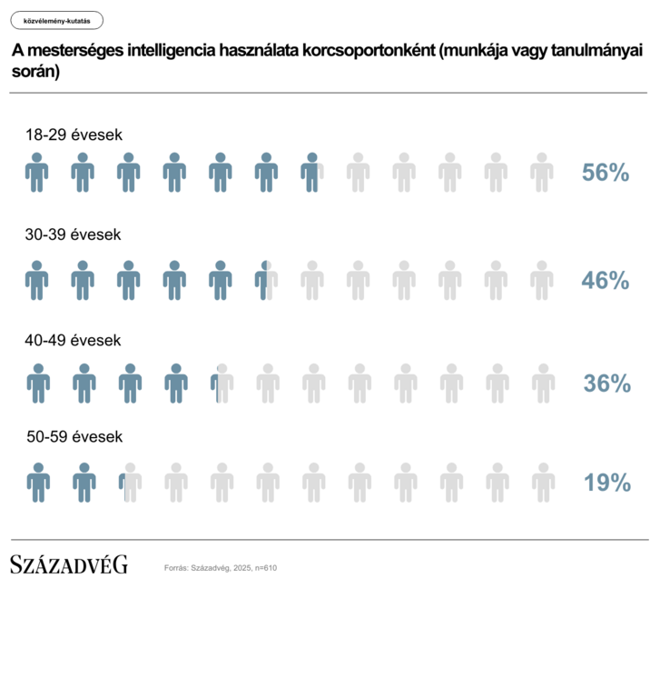 mesterseges-intelligencia202506304-abra.png