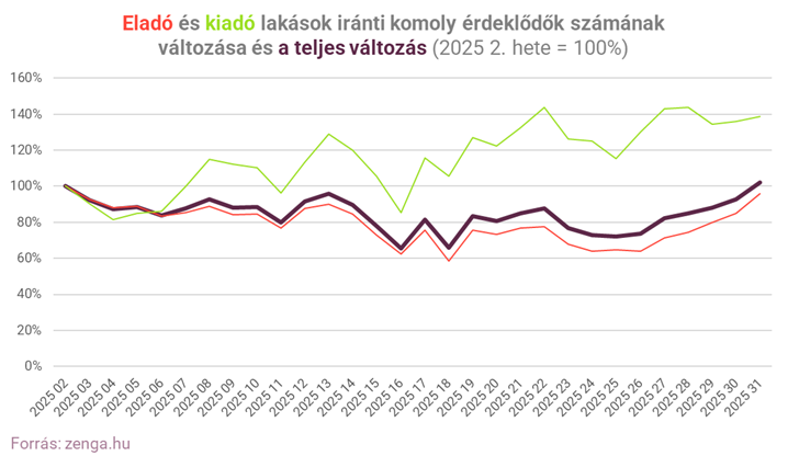 1. eladó és kiadó leadek zenga.png