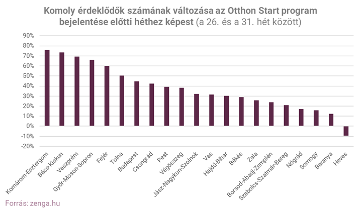 2. leadek 26. és 31. hét.png