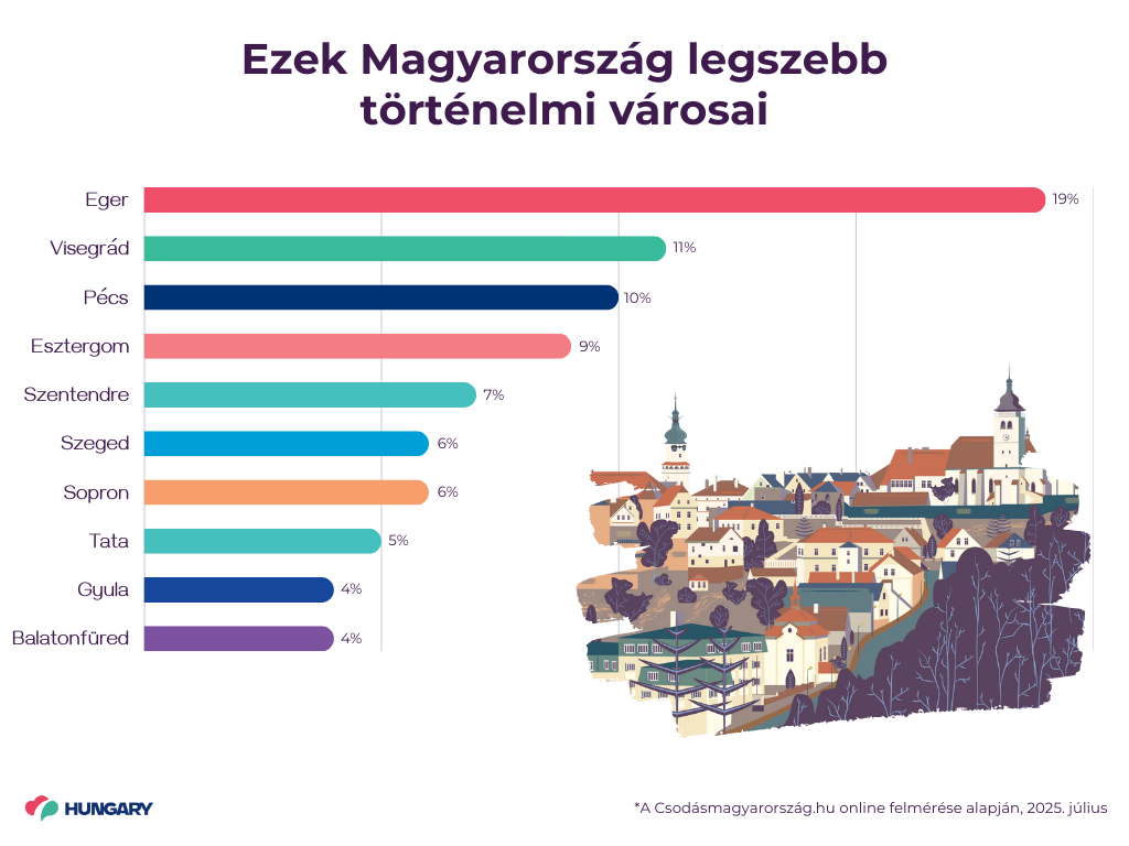 Magyarország legszebb városai 2025 1.png