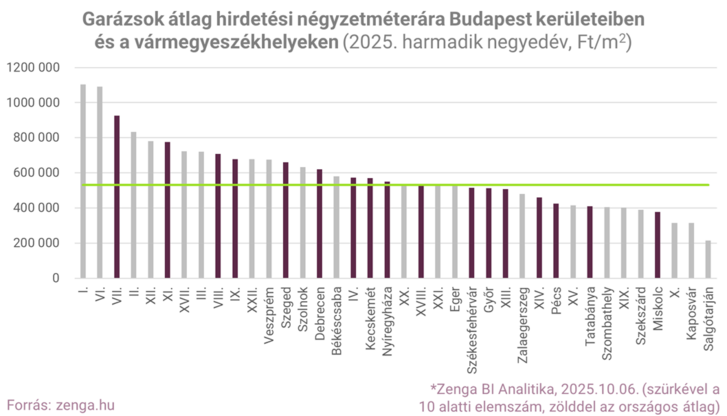 1. ábra garázspiac négyzetméterárak zenga.png