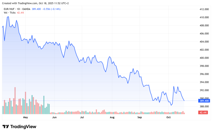 EURHUF 2025-10-18 11-52-37.png