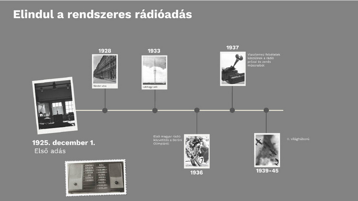 A rádió története