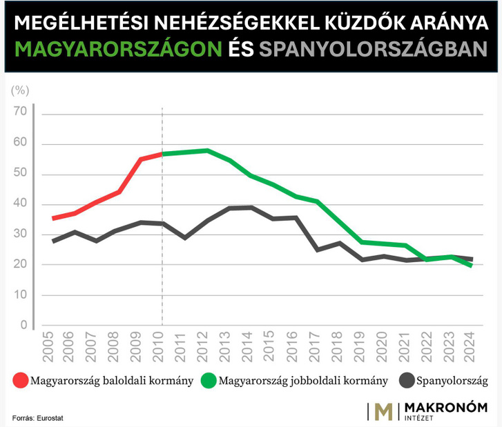 Forrás: György László Facebook oldala