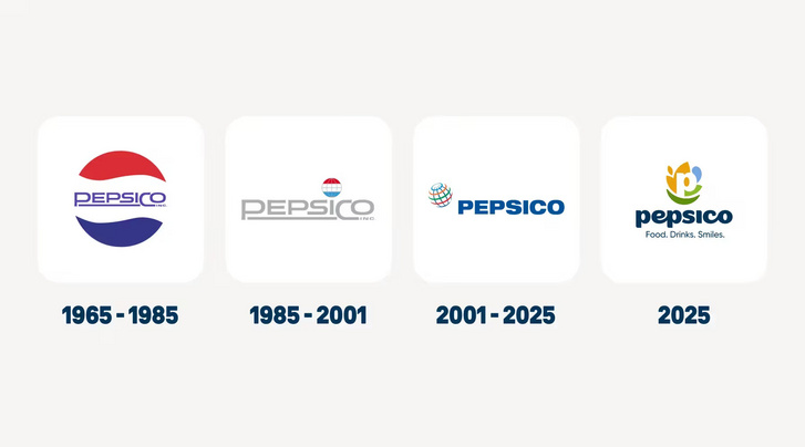 A PepsiCo logójának fejlődése