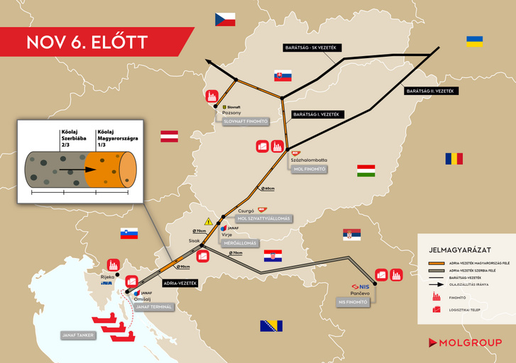 Janaf Route Index - Gazdaság - Logisztikai hiba béníthatja meg a közép-európai ...