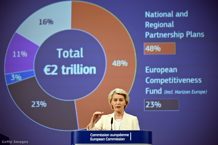 Ursula von der Leyen 2025. július 16-án