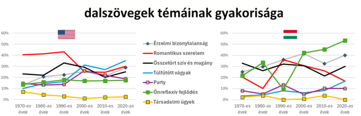 Rengeteg pluszinformációhoz juthatunk a vizualizációból