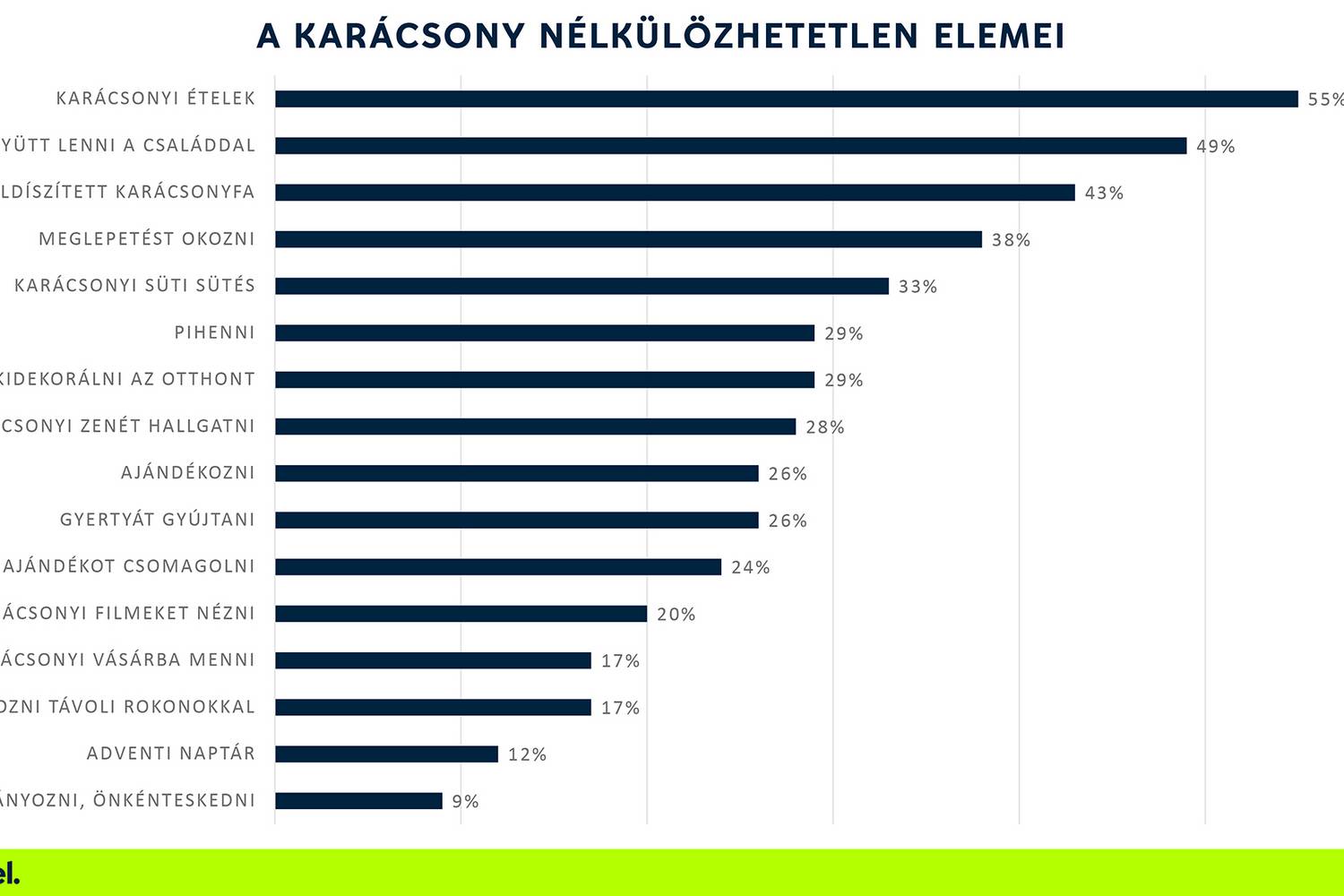 Yettel karacsony