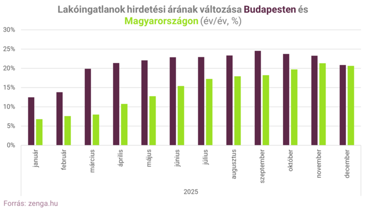 1. áremelkedés 2025.png