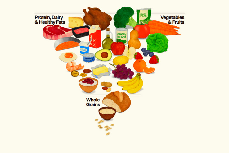 A legfrissebb amerikai táplálkozási ajánlás újdonságai