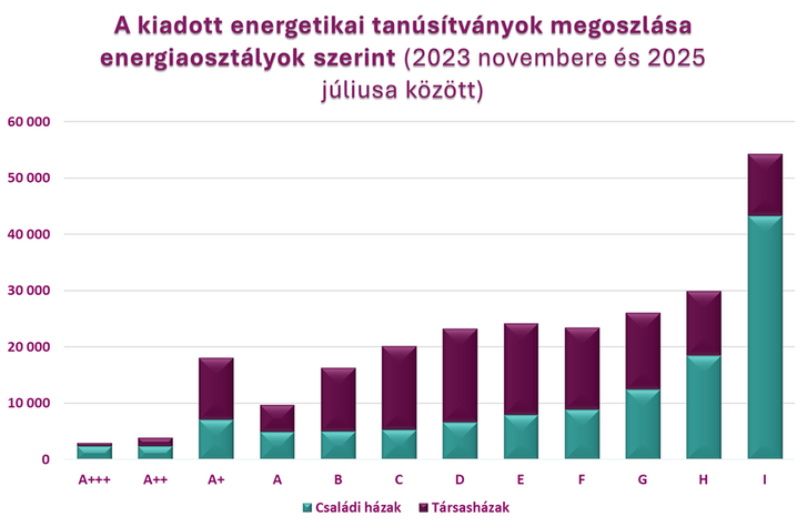 Forrás: MBH Jelzálogbank