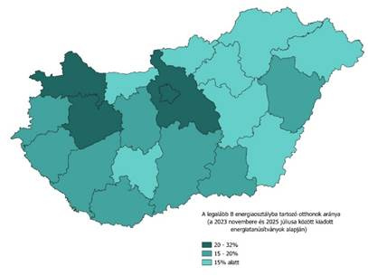 Forrás: MBH Jelzálogbank