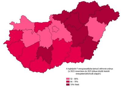 Forrás: MBH Jelzálogbank
